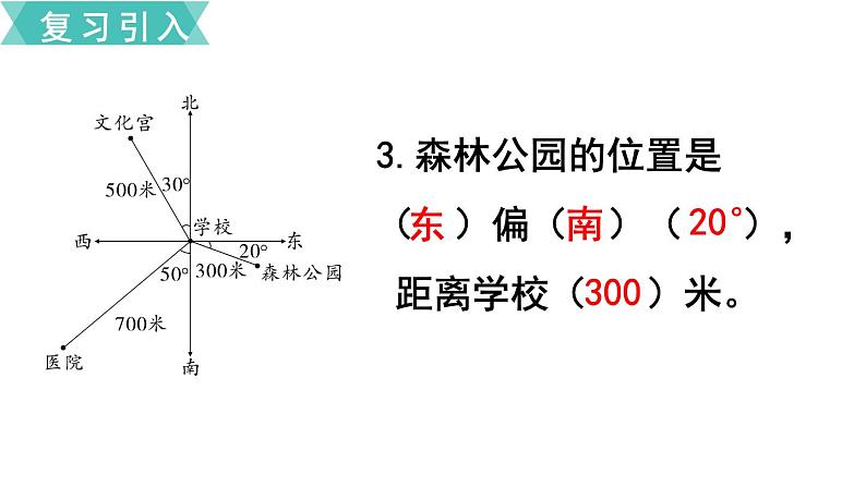 小学数学苏教版六年级下册第5单元第2课时 根据方向和距离在平面图上表示物体的位置 PPT课件03