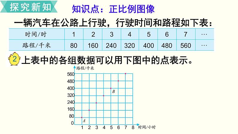 小学数学苏教版六年级下册第6单元第2课时  正比例图像 PPT课件03