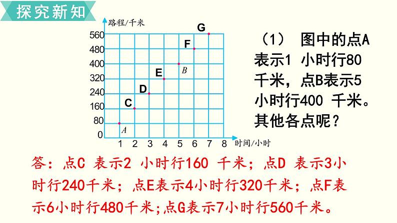 小学数学苏教版六年级下册第6单元第2课时  正比例图像 PPT课件04