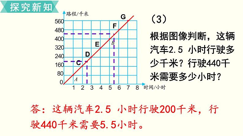 小学数学苏教版六年级下册第6单元第2课时  正比例图像 PPT课件06