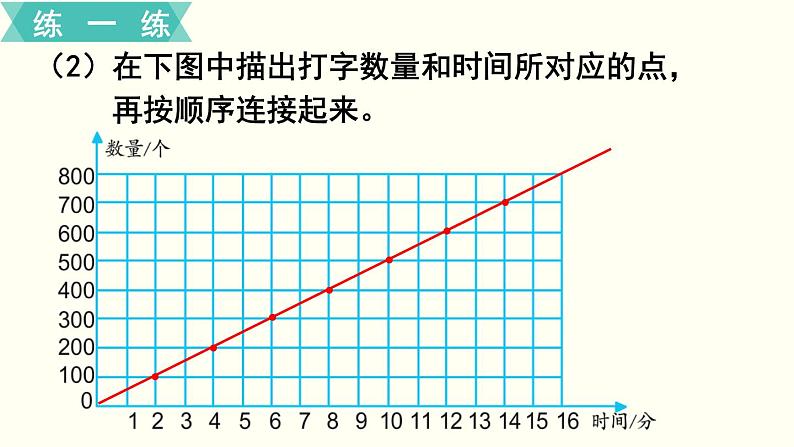 小学数学苏教版六年级下册第6单元第2课时  正比例图像 PPT课件08