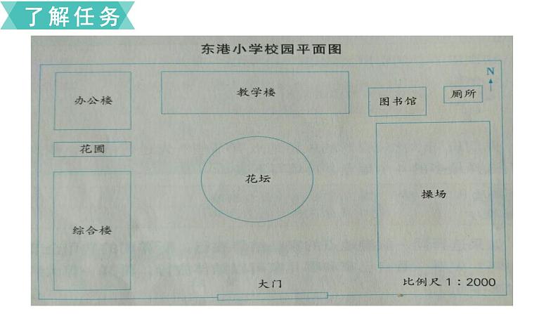 小学数学苏教版六年级下册第7单元综合与实践   绘制平面图 PPT课件05