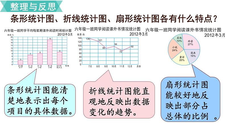 小学数学苏教版六年级下册第7单元统计与可能性第1课时    统计（1） PPT课件04