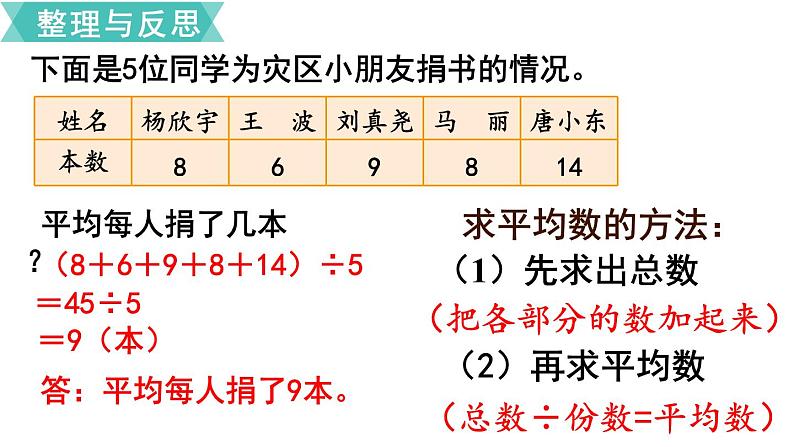 小学数学苏教版六年级下册第7单元统计与可能性第1课时    统计（1） PPT课件06