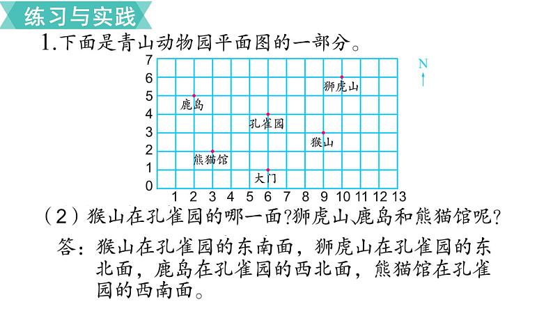 小学数学苏教版六年级下册第7单元图形与几何第9课时   图形与位置 PPT课件06