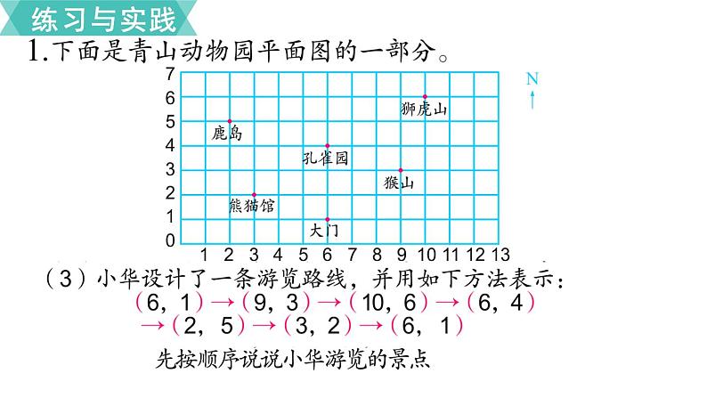 小学数学苏教版六年级下册第7单元图形与几何第9课时   图形与位置 PPT课件07