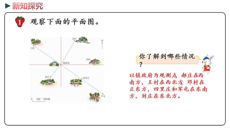 冀教版数学六年级下册 6.2.4 《 图形与位置》PPT课件04