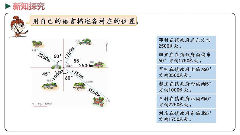 冀教版数学六年级下册 6.2.4 《 图形与位置》PPT课件08