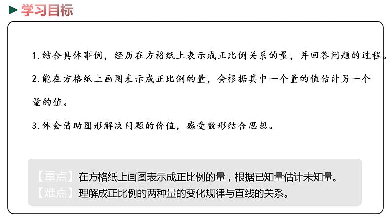 冀教版数学六年级下册 3.2《画图表示成正比例的量》PPT课件第2页