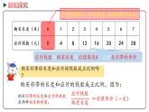 冀教版數學六年級下冊 3.2《畫圖表示成正比例的量》PPT課件
