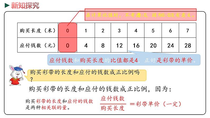 冀教版数学六年级下册 3.2《画图表示成正比例的量》PPT课件第5页