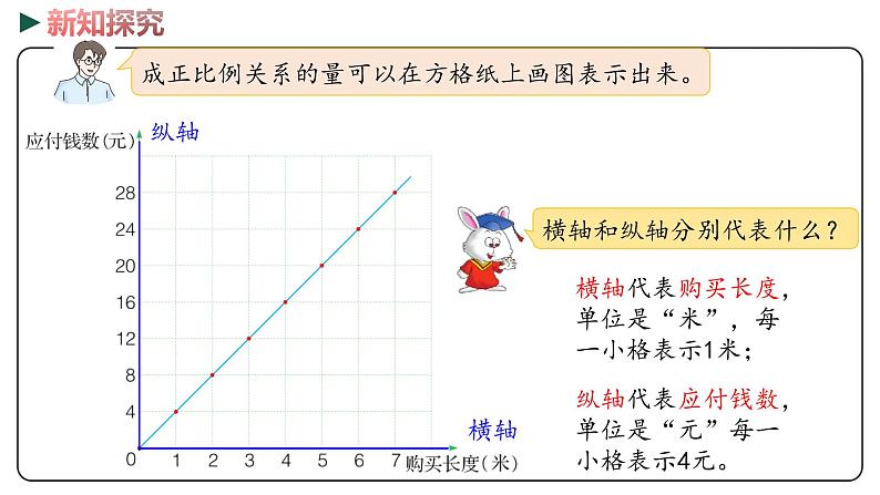 冀教版数学六年级下册 3.2《画图表示成正比例的量》PPT课件第6页