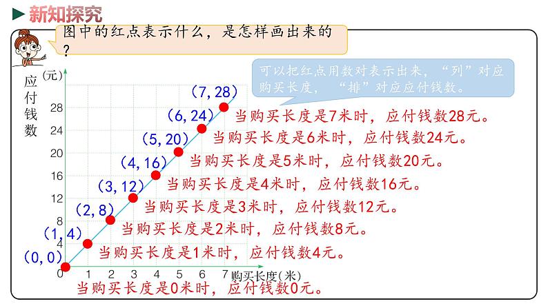 冀教版数学六年级下册 3.2《画图表示成正比例的量》PPT课件07