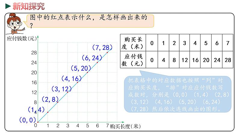 冀教版数学六年级下册 3.2《画图表示成正比例的量》PPT课件第8页