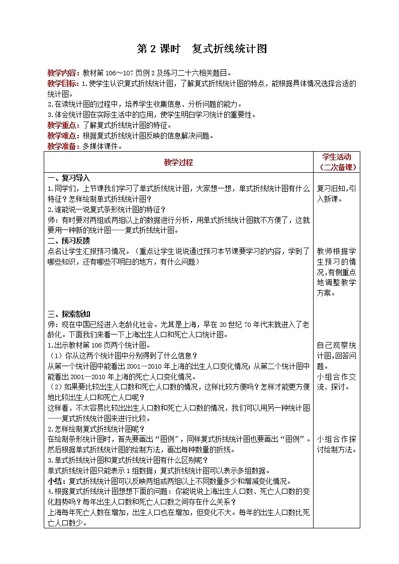 2021人教版数学五年级下册 第7单元 第2课时 复式折线统计图 精品教案01