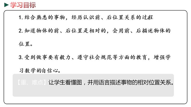 冀教版数学一年级下册 1.2《 前后》PPT课件02