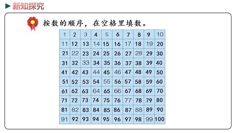 冀教版数学一年级下册 3.5《100以内数的顺序》PPT课件04