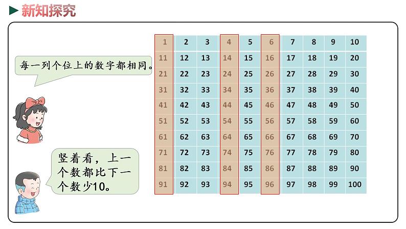 冀教版数学一年级下册 3.5《100以内数的顺序》PPT课件06