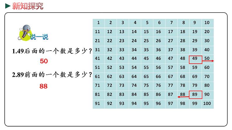 冀教版数学一年级下册 3.5《100以内数的顺序》PPT课件07