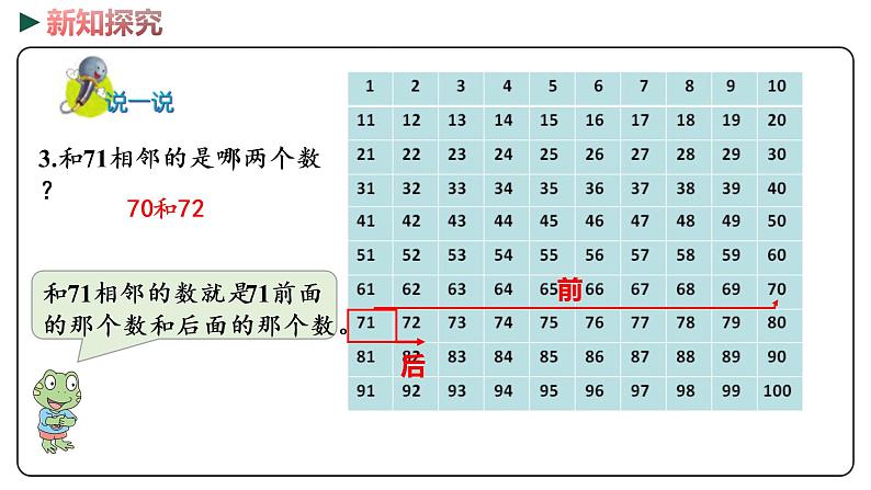 冀教版数学一年级下册 3.5《100以内数的顺序》PPT课件08