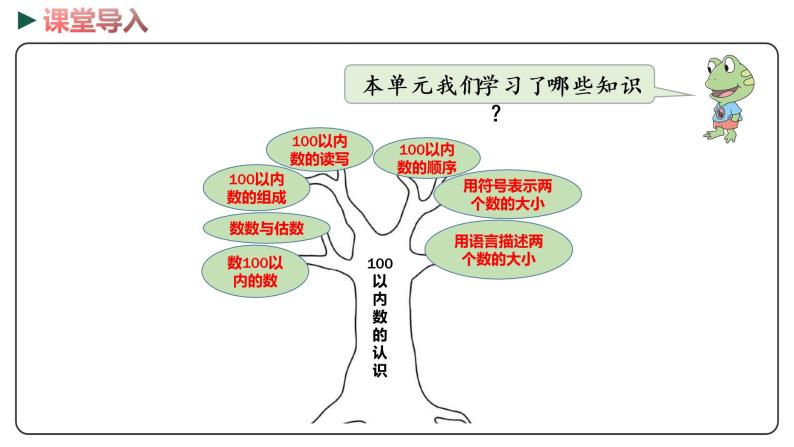 冀教版数学一年级下册 3.8《整理和复习》PPT课件03