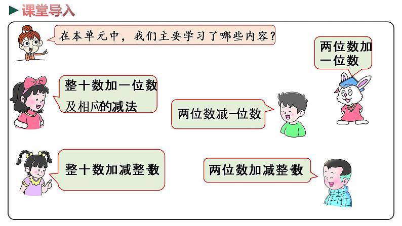 冀教版数学一年级下册 5.15《 复习100以内的加减法》PPT课件03