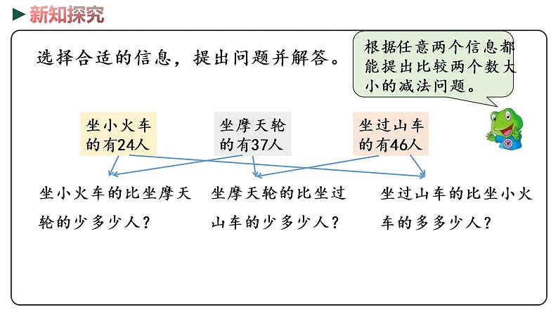 冀教版数学一年级下册 7.9《 两位数加减两位数的综合运用》PPT课件07