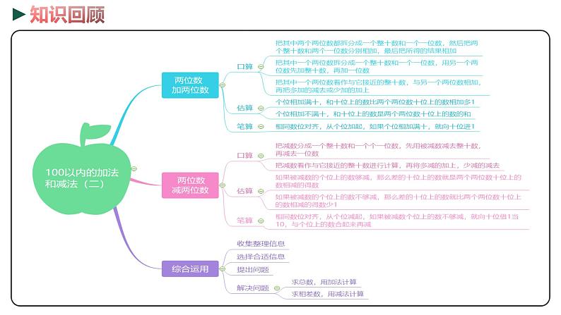 冀教版数学一年级下册 7.10《  整理与复习》PPT课件03