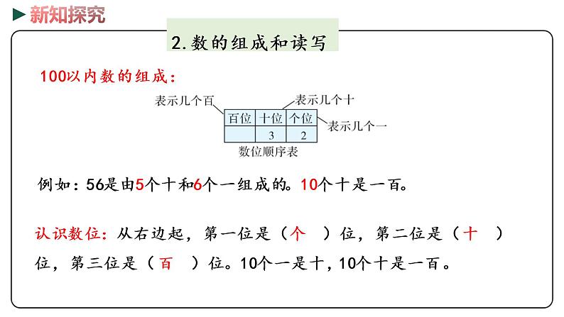 冀教版数学一年级下册 整理与评价 1《 100以内数的认识》PPT课件第7页