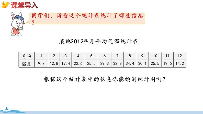 冀教版数学五年级下册 7.1《  单式折线统计图》PPT课件03