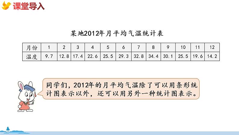 冀教版数学五年级下册 7.1《  单式折线统计图》PPT课件06