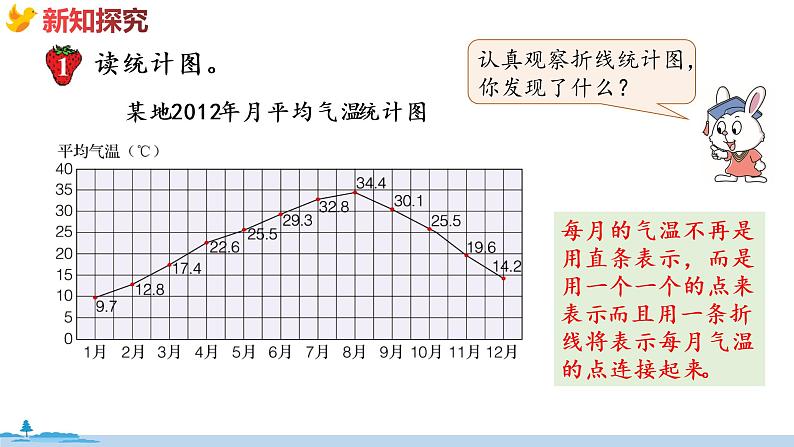 冀教版数学五年级下册 7.1《  单式折线统计图》PPT课件08