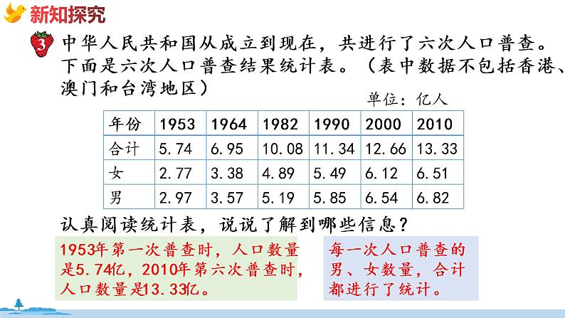 冀教版数学五年级下册 7.3《  复式折线统计图》PPT课件04