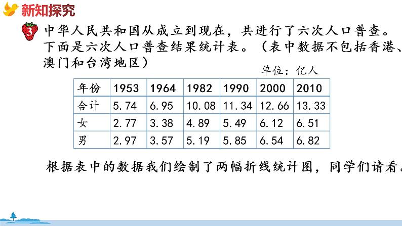 冀教版数学五年级下册 7.3《  复式折线统计图》PPT课件05