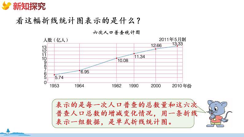 冀教版数学五年级下册 7.3《  复式折线统计图》PPT课件07