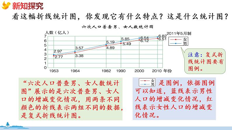 冀教版数学五年级下册 7.3《  复式折线统计图》PPT课件08