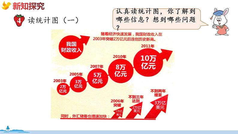 冀教版数学五年级下册 7.4《  读统计图》PPT课件04