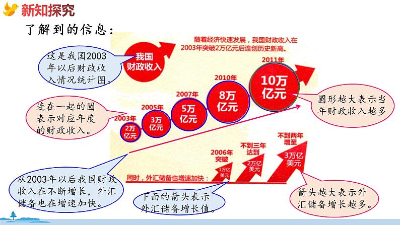 冀教版数学五年级下册 7.4《  读统计图》PPT课件05