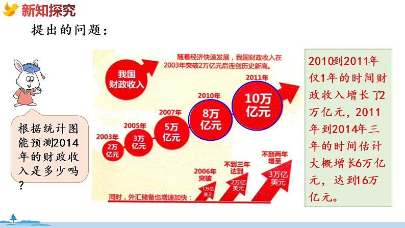 冀教版数学五年级下册 7.4《  读统计图》PPT课件06