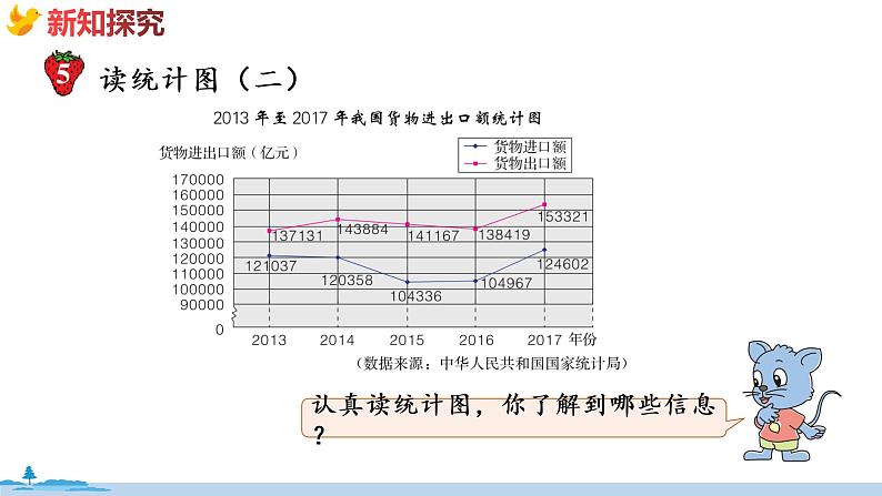 冀教版数学五年级下册 7.4《  读统计图》PPT课件07