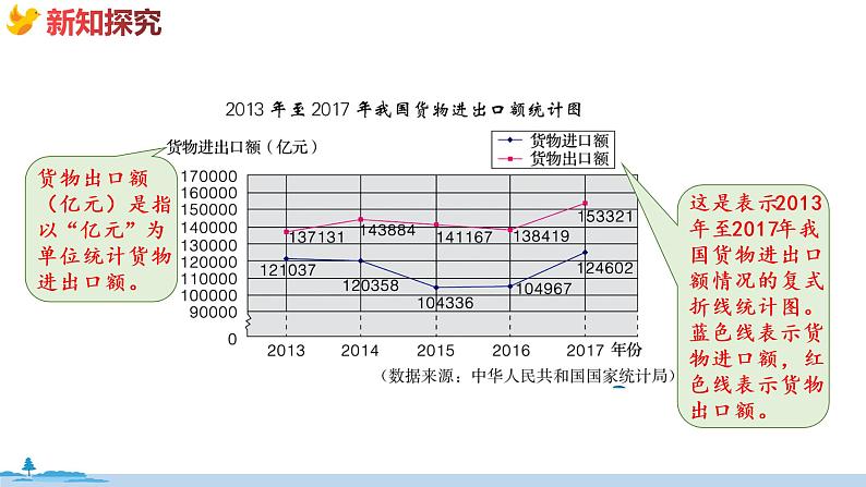 冀教版数学五年级下册 7.4《  读统计图》PPT课件08