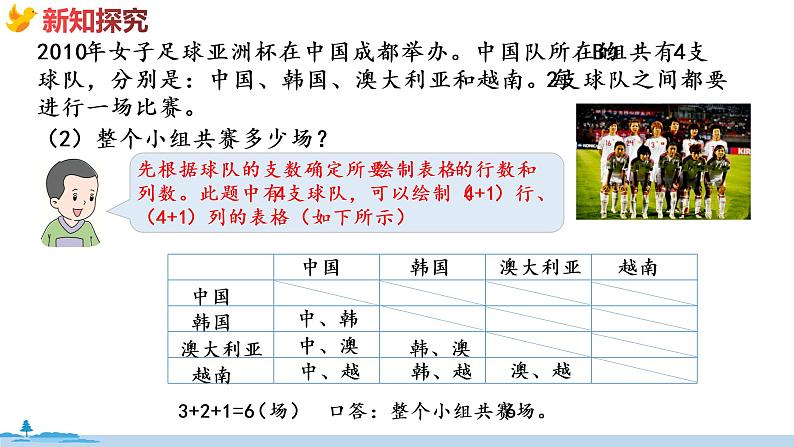 冀教版数学五年级下册 8.2《 比赛场次问题》PPT课件08