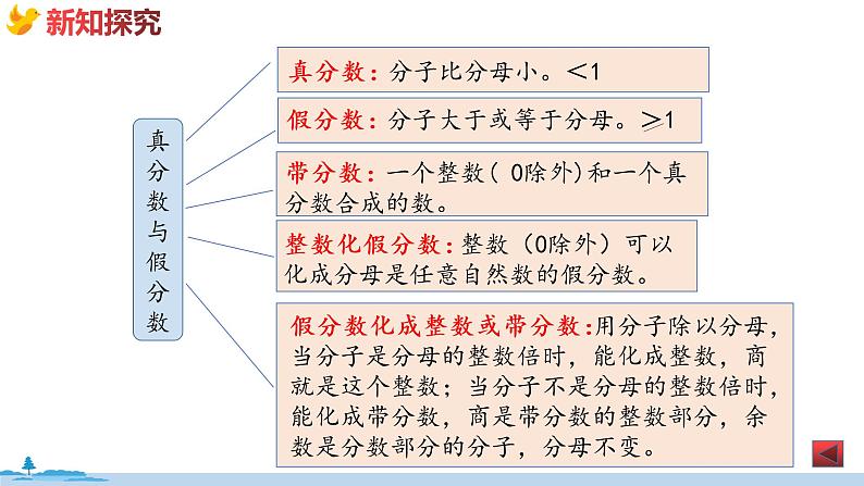 冀教版数学五年级下册 1《  异分母分数加减法》PPT课件04