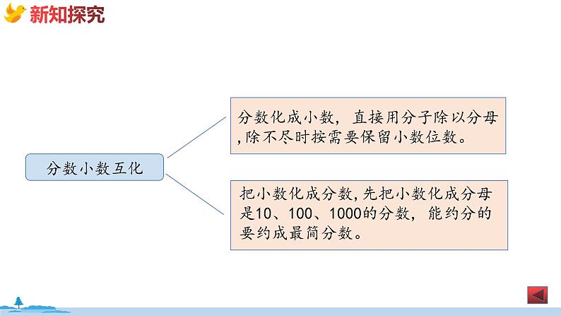 冀教版数学五年级下册 1《  异分母分数加减法》PPT课件06