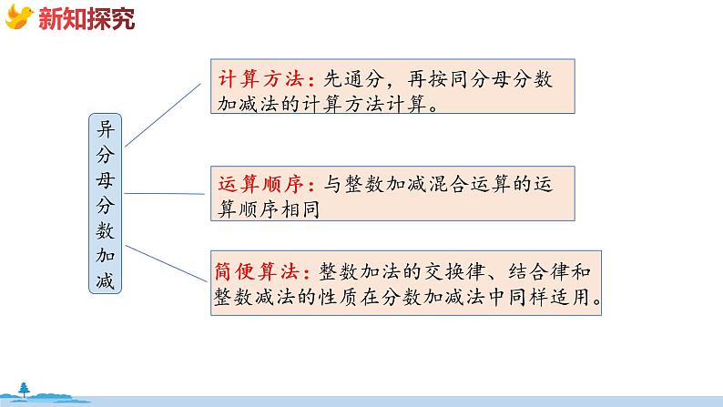 冀教版数学五年级下册 1《  异分母分数加减法》PPT课件07