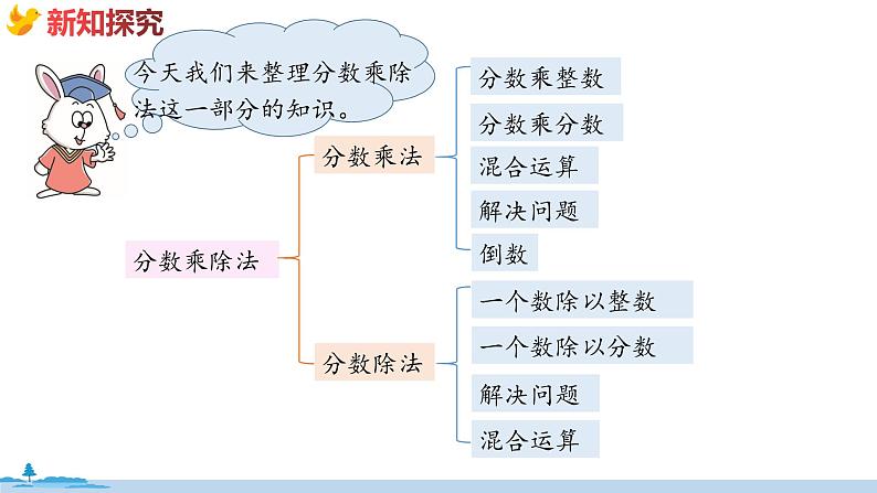 冀教版数学五年级下册 2《  分数乘除法》PPT课件第3页