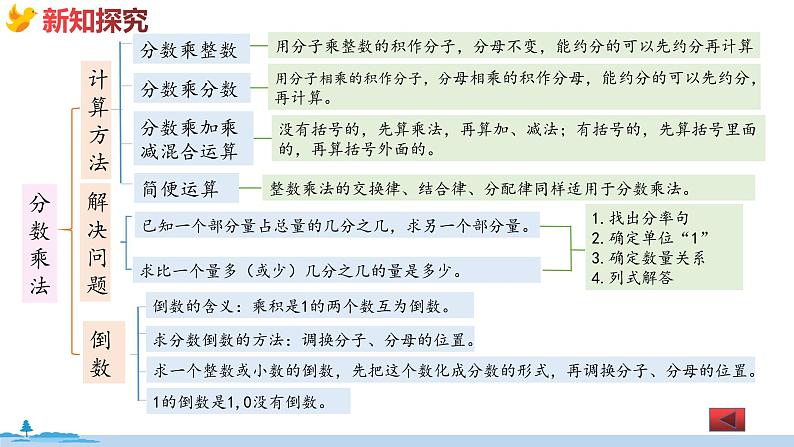 冀教版数学五年级下册 2《  分数乘除法》PPT课件第4页