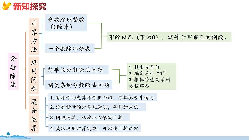 冀教版数学五年级下册 2《  分数乘除法》PPT课件第5页