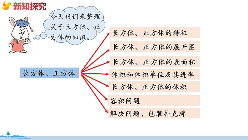 冀教版数学五年级下册 3《  长方体和正方体》PPT课件03