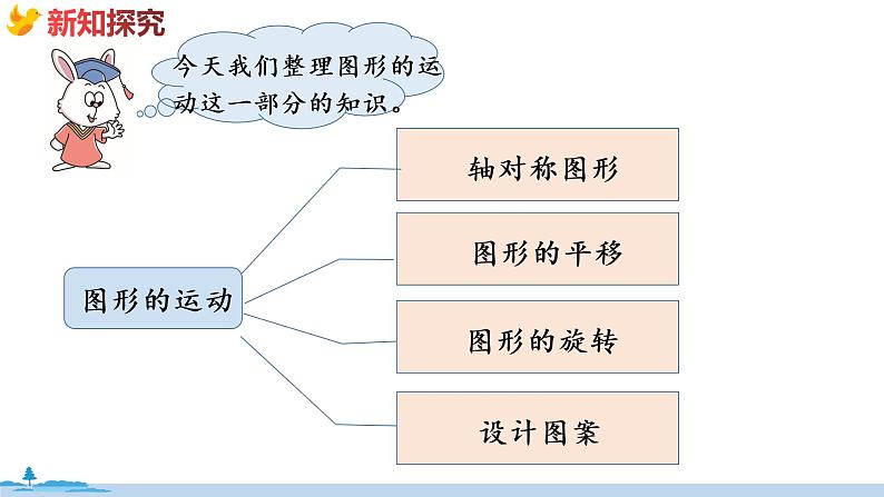 冀教版数学五年级下册 4《  图形的运动》PPT课件03